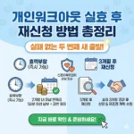 개인워크아웃 실효 후 재신청 방법 총정리, 실패 없는 두 번째 새 출발