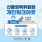 신용회복위원회 개인워크아웃 신청 방법, 2026년 이자 전액 감면 혜택 총정리